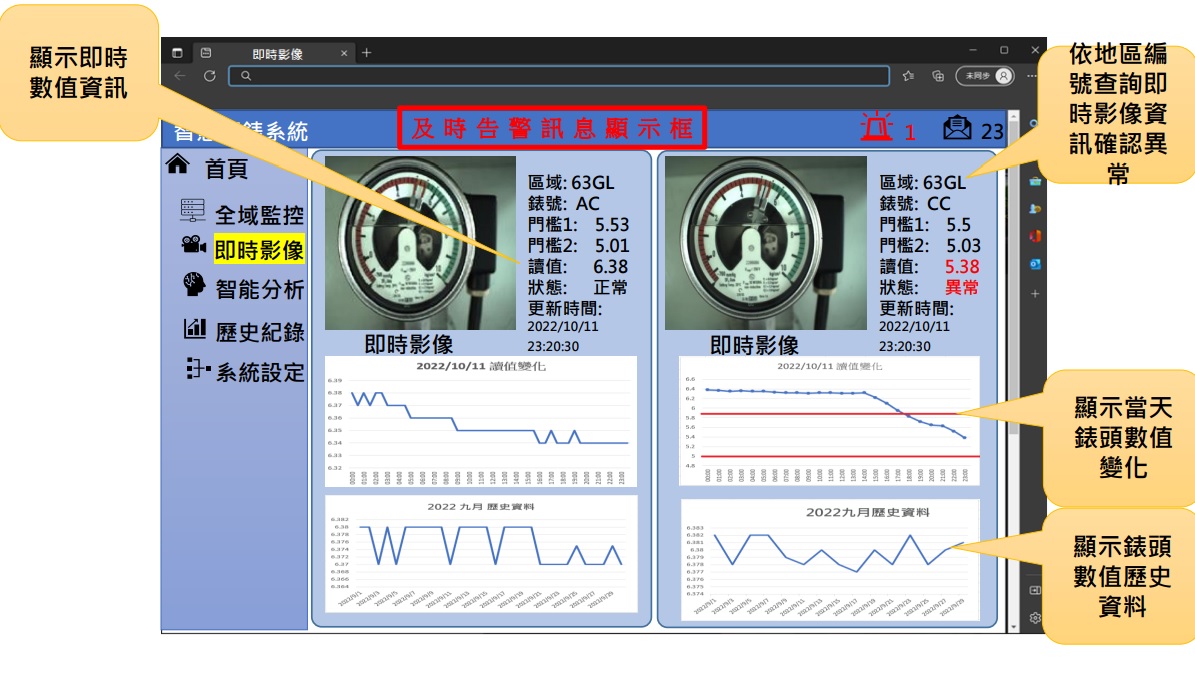 智慧讀錶影像辨識